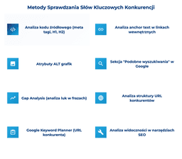 infografika przedstawiająca metody sprawdzania słów kluczowych konkurencji