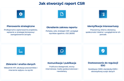 infografika przedstawiająca, jak stworzyć raport CSR