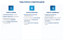 infografika przedstawiająca typy kultury organizacyjnej firmy