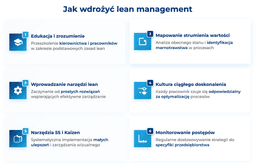 infografika przedstawiająca, jak wdrożyć lean management
