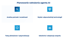 infografika przedstawiająca planowanie wdrożenia AI