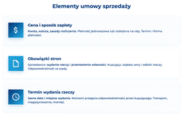 infografika przedstawiająca elementy umowy sprzedaży