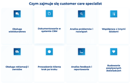 infografika przedstawiająca, czym zajmuje się customer care specialist