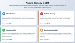 infografika przedstawiająca wpływ nazwy domeny na seo