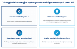 infografika przedstawiająca, jak wygląda komercyjne wykorzystanie treści generowanych przez ai
