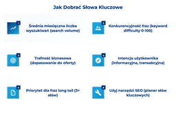 infografika przedstawiająca, jak dobrać słowa kluczowe
