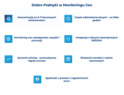 infografika przedstawiająca dobre praktyki w monitoringu cen