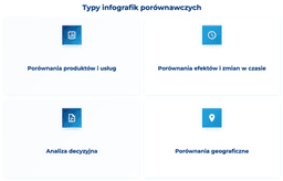 infografika przedstawiająca typy infografik por&oacute;wnawczych
