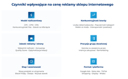 infografika przedstawiająca czynniki wpływające na cenę reklamy sklepu internetowego