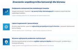 infografika przedstawiająca znaczenie wsp&oacute;łczynnika konwersji dla biznesu