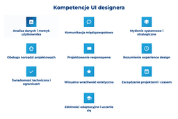 infografika przedstawiająca kompetencje ui designera
