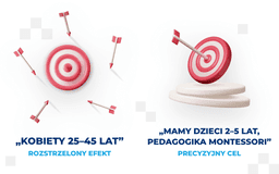 grafika przedstawiająca por&oacute;wnanie nieprecyzyjnego i precyzyjnego celu