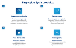 infografika przedstawiająca fazy cyklu życia produktu