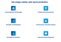 infografika przedstawiająca, od czego zależy cykl życia produktu