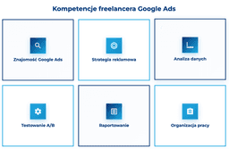infografika przedstawiająca kompetencje freelancera Google Ads
