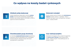 infografika przedstawiająca, co wpływa na koszty badań rynkowych