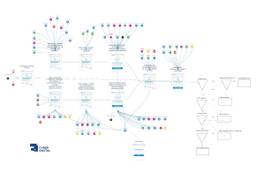 infografika przedstawiająca lejek marketingowy b2b