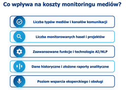 infografika przedstawiająca czynniki, wpływające na koszty monitoringu medi&oacute;w