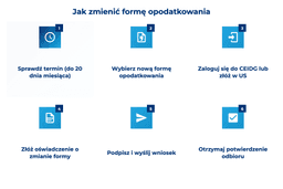 infografika przedstawiająca, jak zmienić formę opodatkowania