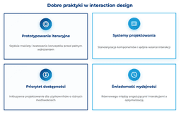infografika przedstawiająca dobre praktyki w interaction design