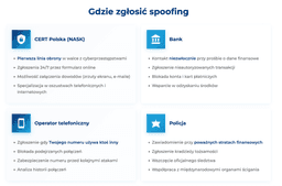 infografika przedstawiająca, gdzie zgłosić spoofing