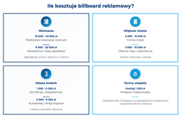 infografika przedstawiająca, ile kosztuje billboard reklamowy