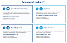 infografika przedstawiająca, jak nagrać podcast