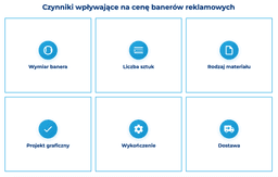 infografika przedstawiająca czynniki wpływające na cenę banerów reklamowych