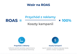 infografika przedstawiająca wz&oacute;r na roas