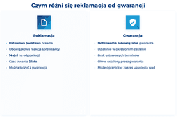 infografika przedstawiająca, czym r&oacute;żni się reklamacja od gwarancji 