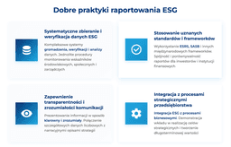 infografika przedstawiająca dobre praktyki w raportowaniu ESG