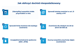 infografika przedstawiająca, jak obliczyć doch&oacute;d nieopodatkowany