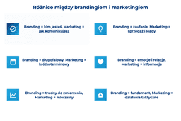infografika przedstawiająca r&oacute;żnice między brandingiem i marketingiem