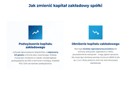infografika przedstawiająca, jak zmienić kapitał zakładowy spółki