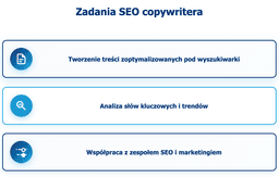 infografika przedstawiająca zadania SEO copywritera
