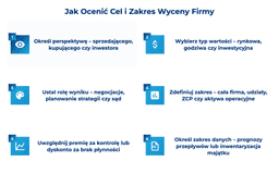infografika przedstawiająca, jak ocenić cel i zakres wyceny firmy