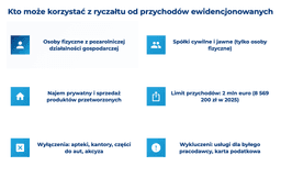infografika przedstawiająca, kto może korzystać z ryczałtu od przychod&oacute;w ewidencjonowanych