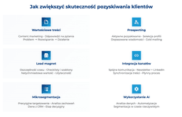 infografika przedstawiająca, jak zwiększyć skuteczność pozyskiwania klientów