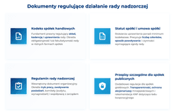 infografika przedstawiająca dokumenty regulujące działanie rady nadzorczej