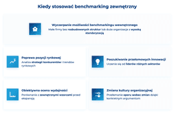infografika przedstawiająca sytuacje, w których warto stosować benchmarking zewnętrzny