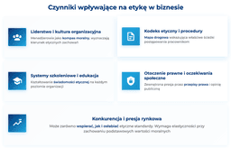 infografika przedstawiająca czynniki wpływające na etykę w biznesie
