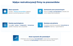 infografika przedstawiająca wpływ restrukturyzacji firmy na pracownik&oacute;w