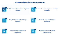 infografika przedstawiająca planowanie projektu krok po kroku