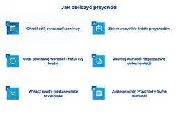 infografika przedstawiająca, jak obliczyć przychód