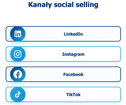 infografika przedstawiająca kanały social selling