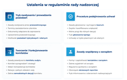 infografika przedstawiająca ustalenia, jakie powinien zawierać regulamin rady nadzorczej