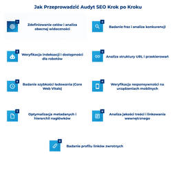 infografika przedstawiająca, jak przeprowadzić audyt seo krok po kroku