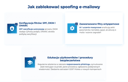 infografika przedstawiająca, jak zablokować spoofing e-mailowy
