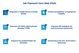 infografika przedstawiająca, jak poprawić core web vitals