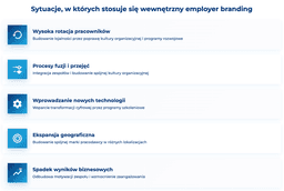 infografika przedstawiająca sytuacje, w kt&oacute;rych stosuje się wewnętrzny employer branding